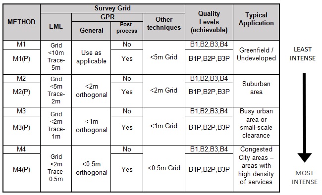 Ground Scan Pas 128 Survey Grid